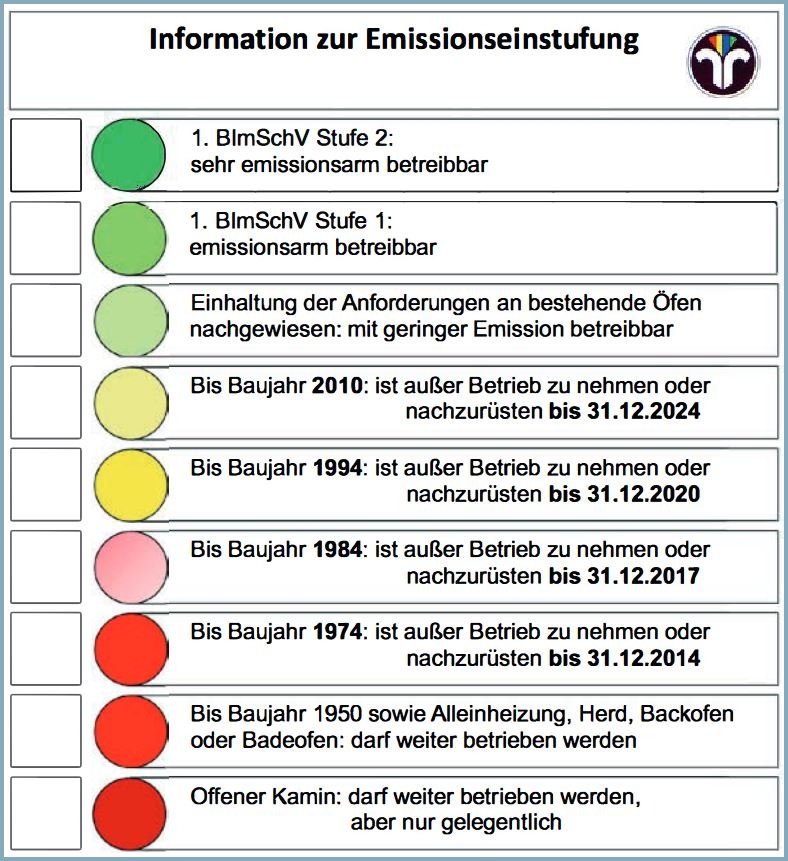 Information zur Emissionseinstufung